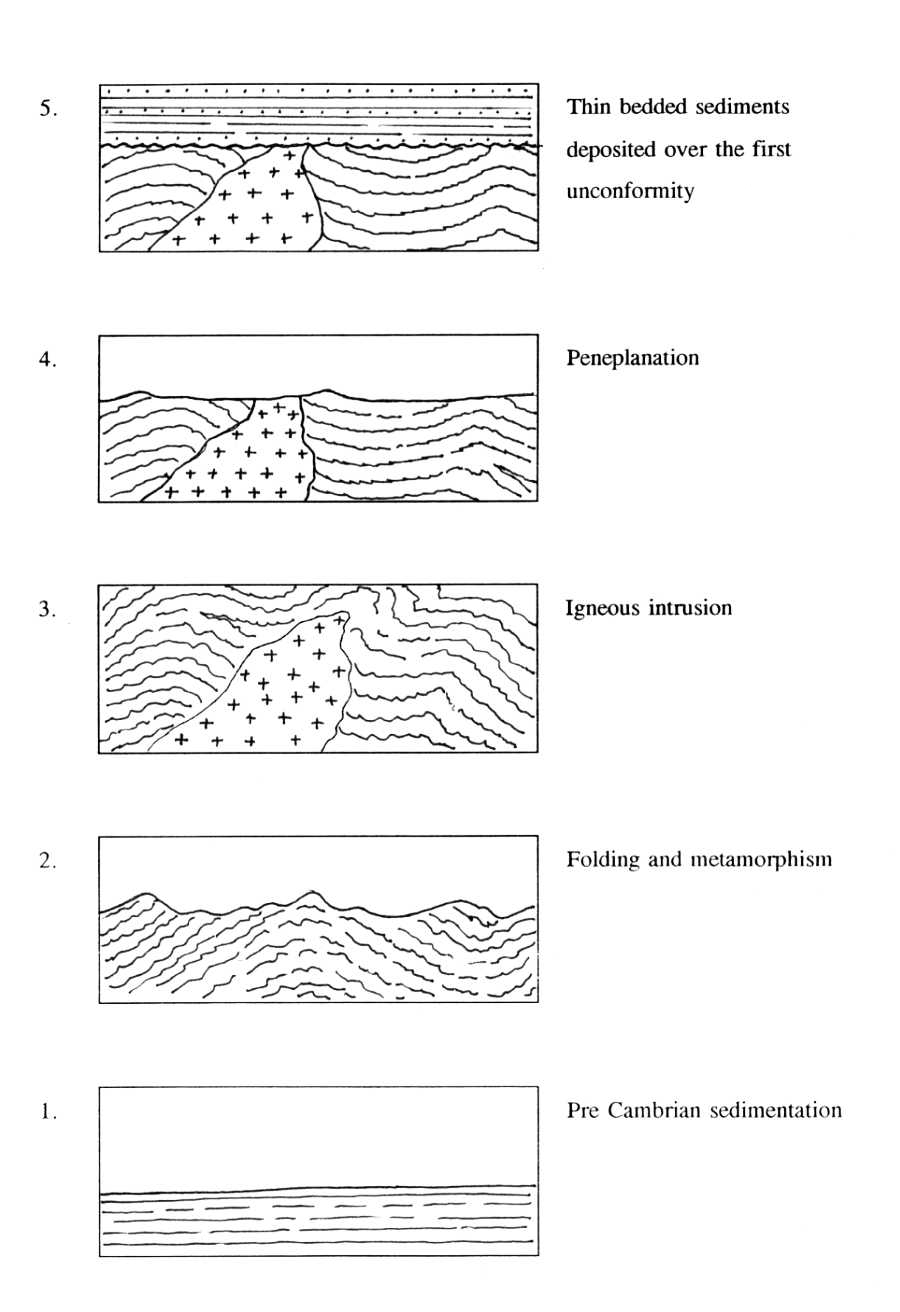 GE 50 - Geology For Engineers - Structural Geology Excercise